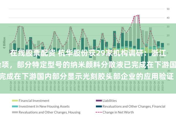 在线股票配资 杭华股份获29家机构调研：浙江迪克现有在研项目20余项，部分特定型号的纳米颜料分散液已完成在下游国内部分显示光刻胶头部企业的应用验证（附调研问答）