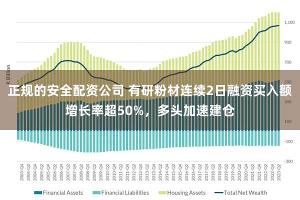 正规的安全配资公司 有研粉材连续2日融资买入额增长率超50%，多头加速建仓