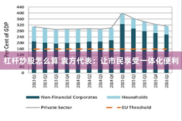 杠杆炒股怎么算 袁方代表:让市民享受一体化便利