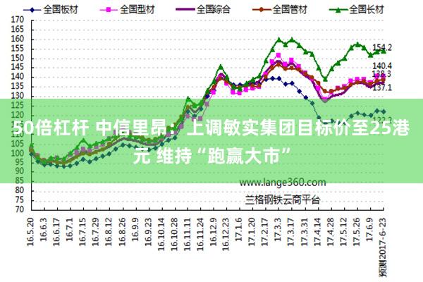 50倍杠杆 中信里昂：上调敏实集团目标价至25港元 维持“跑赢大市”