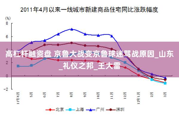 高杠杆融资盘 京鲁大战变京鲁球迷骂战原因_山东_礼仪之邦_王大雷