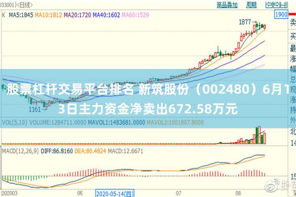 股票杠杆交易平台排名 新筑股份（002480）6月13日主力资金净卖出672.58万元