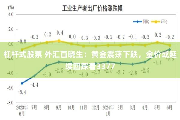 杠杆式股票 外汇百晓生：黄金震荡下跌，金价或延续回踩看3377