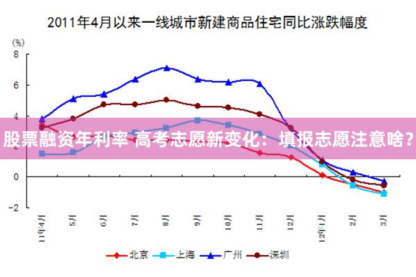 股票融资年利率 高考志愿新变化：填报志愿注意啥？