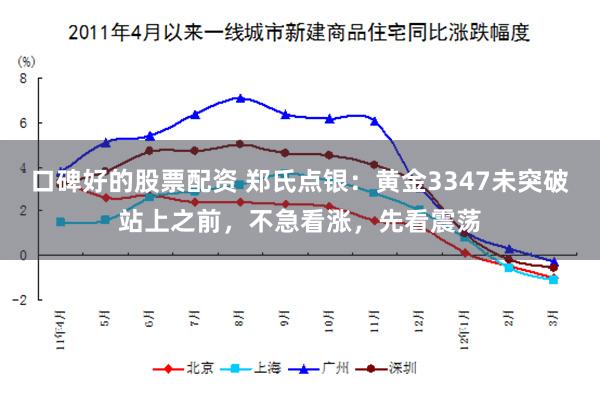 口碑好的股票配资 郑氏点银：黄金3347未突破站上之前，不急看涨，先看震荡