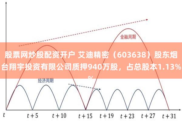 股票网炒股配资开户 艾迪精密（603638）股东烟台翔宇投资有限公司质押940万股，占总股本1.13%