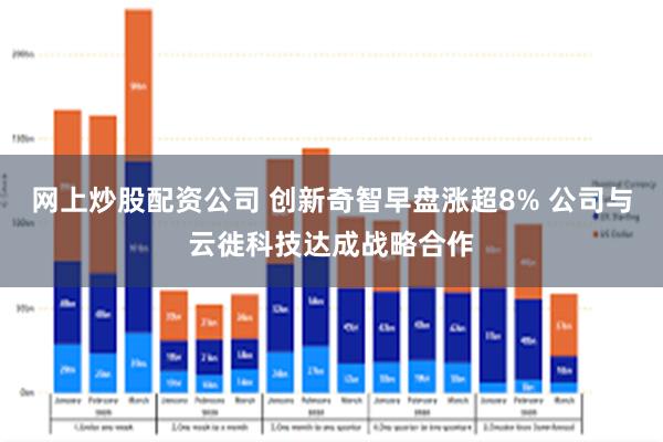 网上炒股配资公司 创新奇智早盘涨超8% 公司与云徙科技达成战略合作