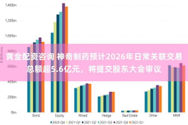 黄金配资咨询 神奇制药预计2026年日常关联交易总额超5.6亿元，将提交股东大会审议