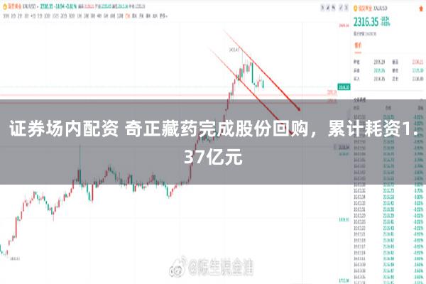 证券场内配资 奇正藏药完成股份回购，累计耗资1.37亿元
