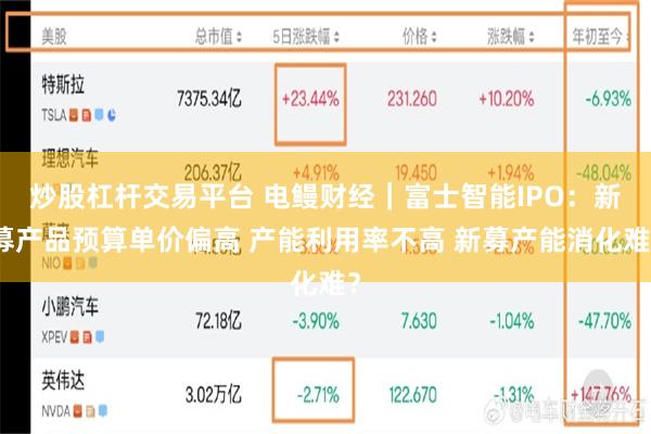 炒股杠杆交易平台 电鳗财经｜富士智能IPO：新募产品预算单价偏高 产能利用率不高 新募产能消化难？