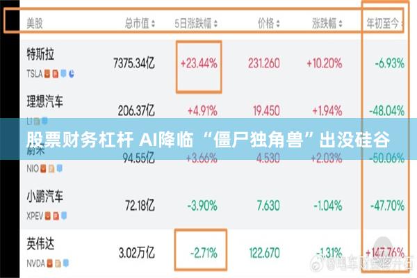 股票财务杠杆 AI降临 “僵尸独角兽”出没硅谷