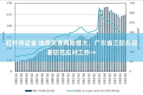 杠杆保证金 地质灾害风险增大，广东省三防办部署防范应对工作→