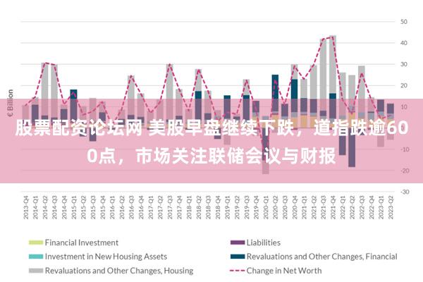 股票配资论坛网 美股早盘继续下跌，道指跌逾600点，市场关注联储会议与财报