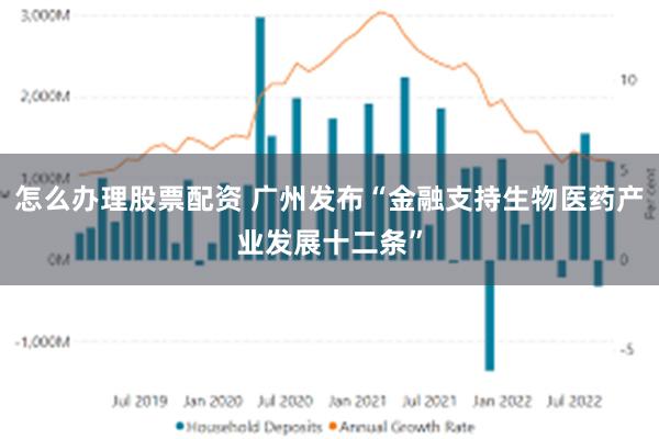 怎么办理股票配资 广州发布“金融支持生物医药产业发展十二条”