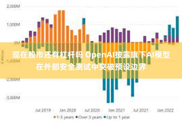 现在股市还有杠杆吗 OpenAI披露旗下AI模型在外部安全测试中突破预设边界